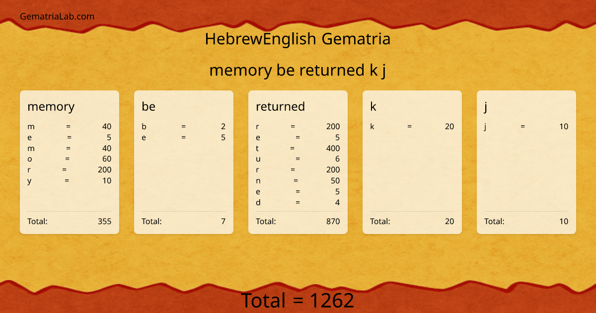 memory be returned k j in hebrewEnglish Gematria
